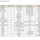 아시안컵 역대우승순위 이미지