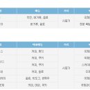 뭐먹지