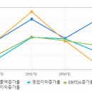 이지웰페어 ▦▦▦이지웰페어 이지웰인터치 설립/여행사업 진출▦▦▦ 이미지