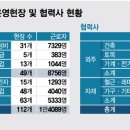 (유)태영건설 이미지