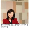 예산-68 이미지