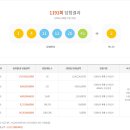 로또복권 1191회차 당첨번호 및 패턴분석표 (2025년 09월 27일 토요일 추첨) 이미지