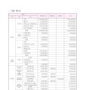 (사)경기도장애인정보화협회 안산시지회 이미지