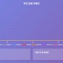 (주)오케이에너지 수정주유소 | (07.11 수정)감정 체크인 프로그램 (인터넷 없이도 오케이)