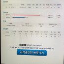 에이제이케이에듀원격학원 | 케이에듀에서 심리상담사 자격증 무료 취득했습니다!