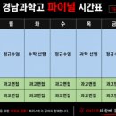 하이스트수학 | 지원 대상 중3-썸머스쿨 7월 개강 안내! 정규 수학,과학+자소서 완성+경남과고 실전 면접(자체 제작...