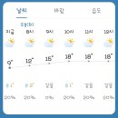 4월2일 화요일 훈단날씨 이미지