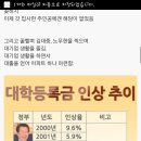 486세대들을 가지고 국제시장을 만든다면 이미지