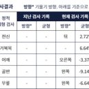 테라피스파소베