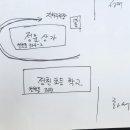 친구(031-258-5050)푸르지오 이미지