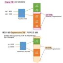 정보처리기사 필기 - 프로그래밍 언어 활용 이미지