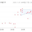 제일조은공인중개사사무소 이미지