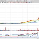 주식회사 미래헬스 | 52주 신고가 종목 정리(2025년 11월 14일) 종가기준