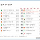 ㈜어울림주유소 이미지