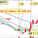 2~1 20이평 단순돌파 or 종이격{신고가)돌파 이미지