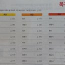 고급필수 영단어 암기 이미지