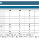 주식회사 세광종합건설 이미지