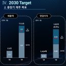 (주)에코프로비엠 1공장 - 11711 | 에코프로비엠 유상증자 주주간담회 자료 리뷰