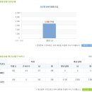 신성통상 채용ㅣ각 부문별 경력직 채용 + 연봉 (~11/21) 이미지