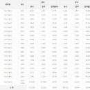 가스기능사 응시인원, 합격률 (2017년까지) 이미지