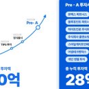 가제트코리아 주식회사