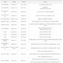 익산세무서 티스토리
