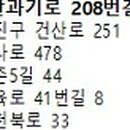 광주지방고용노동청익산지청 이미지
