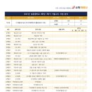 능동중학교 이미지