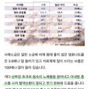 사해의 전설 이미지