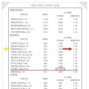 우리래미안공인중개사사무소 이미지