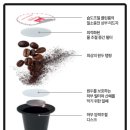 엘에스와이 | 24시 무인카페 &#34;카페꾸러미&#34;의 특별한 점!