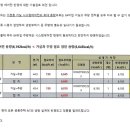 84타입 주방에어컨 반영에 대한 SK의 기술 검토의견 입니다 이미지