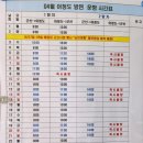 어청도 봉수대 | 섬여행 늘 바닷물이 푸르고 맑은 어청도 여행