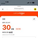 세븐일레븐 음성금일로점 | 2025년의 제주