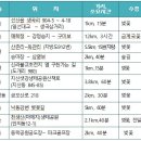꽃길만걷자