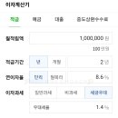 서귀포동부신용협동조합 이미지