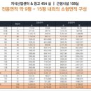 헤센아이티