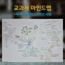 영재들의공부습관마인드맵교습소