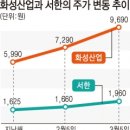 부동산 활황에 지역 건설株 자고나면 ‘껑충’ 이미지