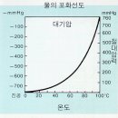 흡수식냉온수기의 원리 이미지