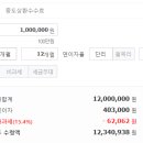 농협중앙지소