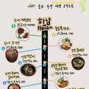 함평천지(목포)휴게소 이미지