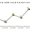 ㈜삼원약품 이미지