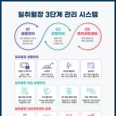 일취월장입시관리형스터디카페 이미지