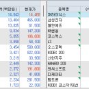 그린로지스 이미지