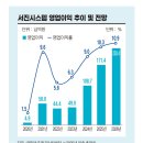 서진시스템 - 부천시 오정구 | 서진시스템
