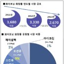 화이트닝 제품의 구매 형태 축소 이미지