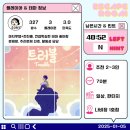 이동주수학 | [방탈출 #327] 트러블 (3.0/5.0) "모두에게는 각자의 트러블이 있다"