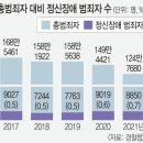 죽전역 국민일보