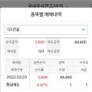 지에스아이에스